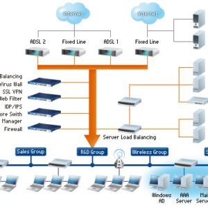 Firewall & Network Security Solutions